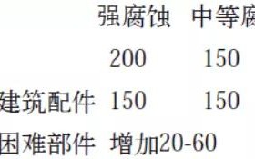 鹤壁安特佳耐固防腐带您了解耐腐蚀涂层防护机理与涂层钢腐蚀破坏原因及防护