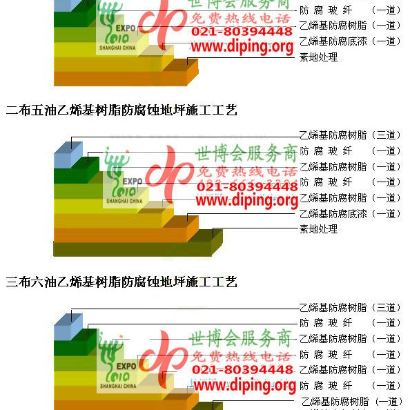 鹤壁乙烯基防腐蚀地坪,乙烯基酯地坪,乙烯基酯防腐蚀地坪,乙烯基重防腐蚀地坪,乙烯基重防腐地坪,乙烯基重防腐自流平地坪产品图2